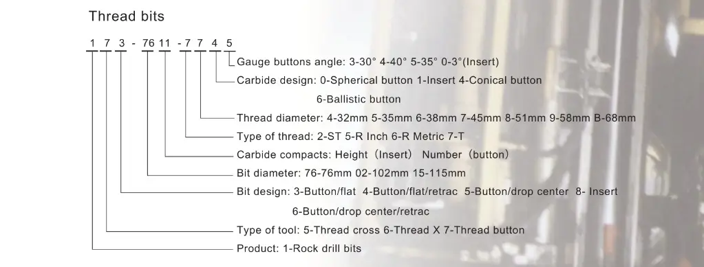 Rock Drill Bits Product Code Explanation