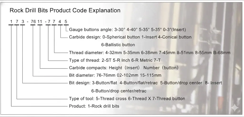 Rock Drill Bits Product Code