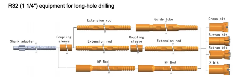 R32 1 1 4 equipment for long hole drilling
