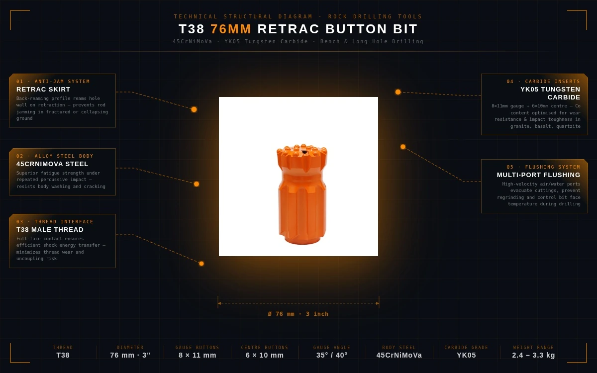 T38 76mm Retrac Button Bit Diagram