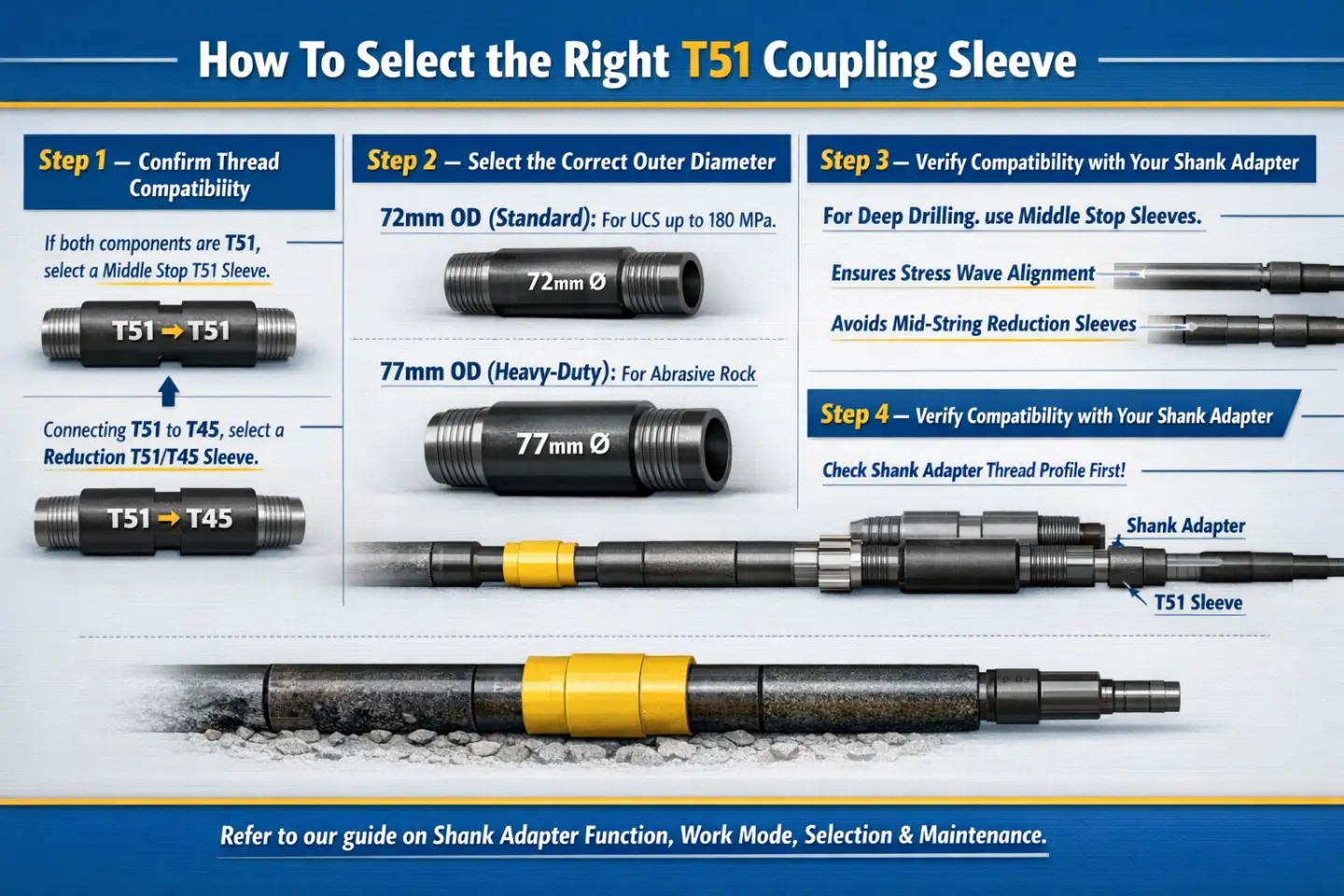 How To Select the Right T51 Coupling Sleeve