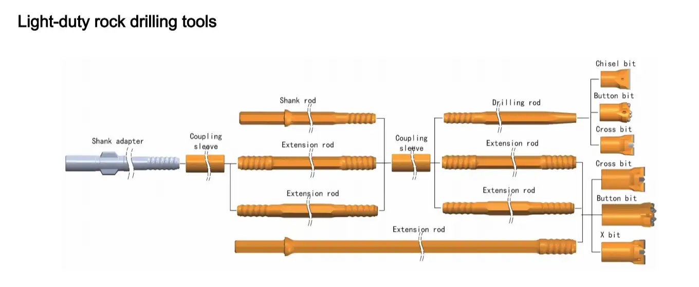 Light-duty rock drilling tools