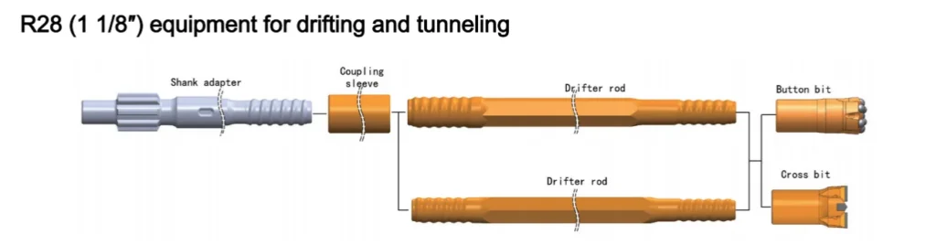 R28 Equipment For Drifting and Tunneling